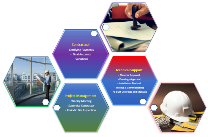 SSTECH | Project Management and Construction Support
